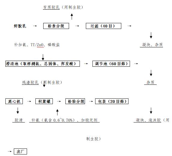 全民国家安全教育日-天然橡胶安全生产（三）(图1)