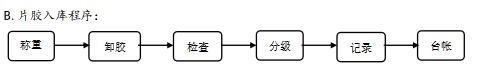 全民国家安全教育日-天然橡胶安全生产（七）(图3)