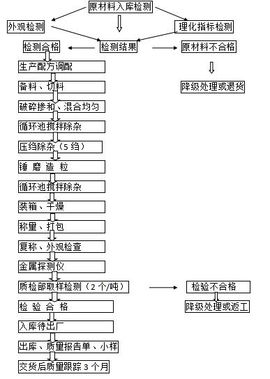 全民国家安全教育日-天然橡胶安全生产（九）(图1)