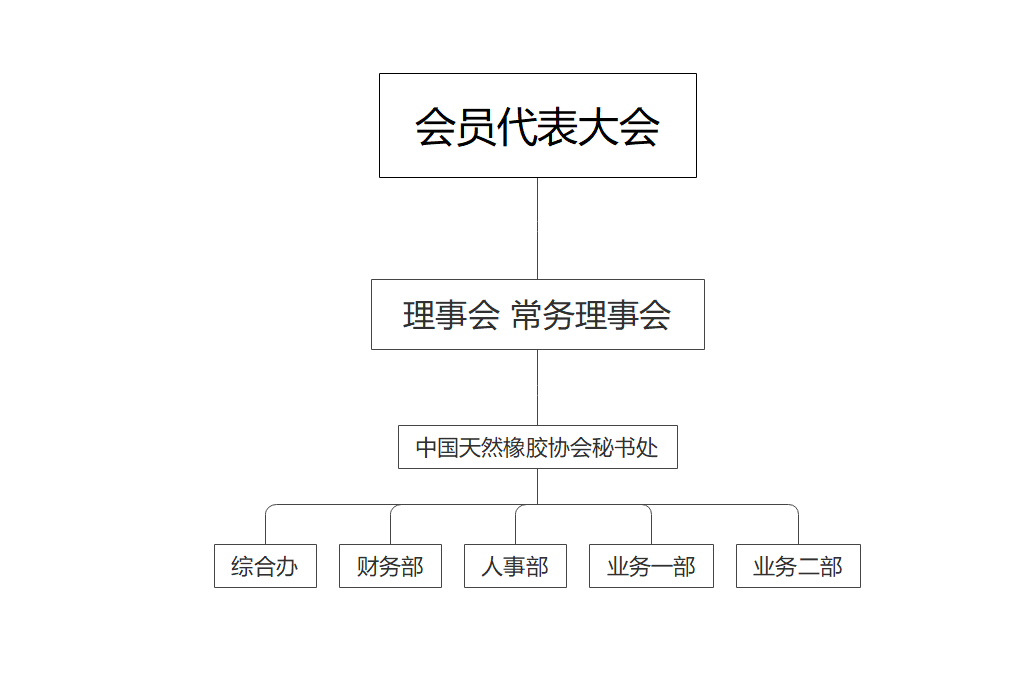 《中国天然橡胶协会》简介(图1)