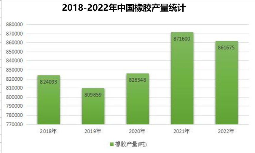 行業(yè)新聞 | 橡膠行業(yè)仍處于快速擴(kuò)能期；1月全球輕型車和中國乘用車銷量實(shí)現(xiàn)同比增長；中國輪胎市場持續(xù)恢復(fù)，未來仍舊可期(圖1)