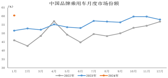 行業(yè)新聞 | 橡膠行業(yè)仍處于快速擴(kuò)能期；1月全球輕型車和中國乘用車銷量實(shí)現(xiàn)同比增長；中國輪胎市場持續(xù)恢復(fù)，未來仍舊可期(圖2)