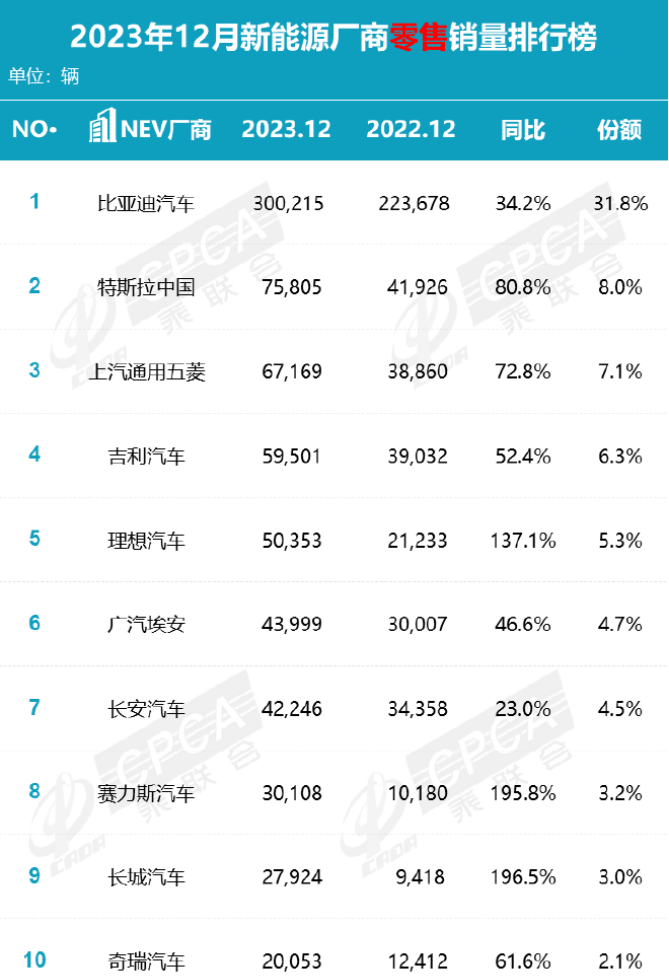 行业新闻 | 2023年中国轮胎订单供不应求，汽车产销均增，进口橡胶同比增8%；同年11月马来西亚天胶产量同比增9.3%(图12)