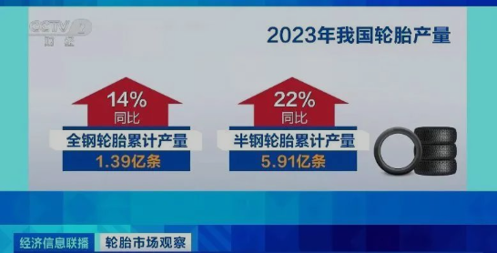 行业新闻 | 2023年中国轮胎订单供不应求，汽车产销均增，进口橡胶同比增8%；同年11月马来西亚天胶产量同比增9.3%(图4)