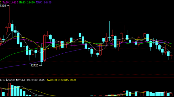 跌到躺平！橡胶的大周期怎么还不来？(图1)