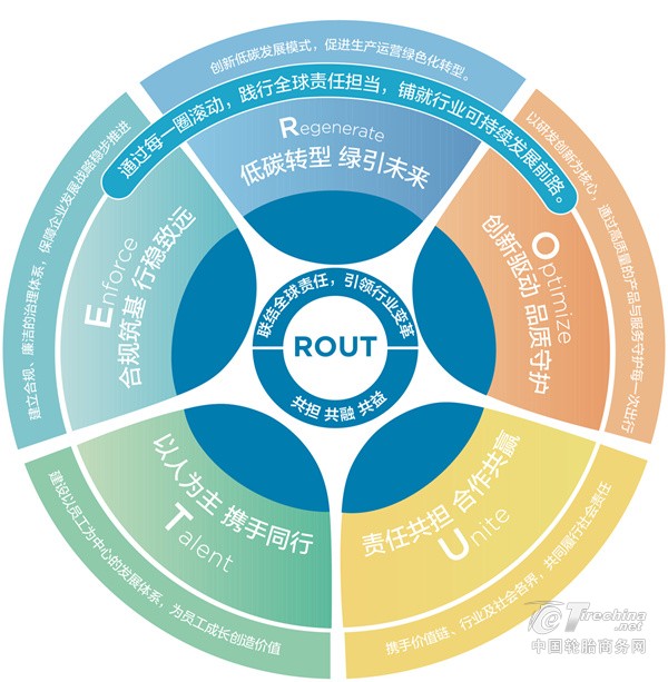 玲珑轮胎周令坤出席两湖对话 解读玲珑绿色供应链全景(图4)