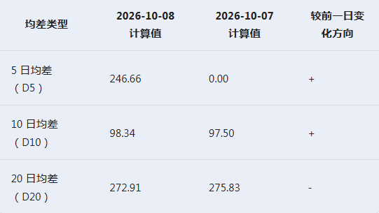10月9日天然橡胶行情观点：行情反弹偏多运行(图1)